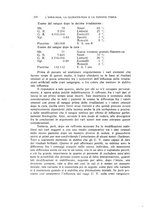 giornale/UFI0053379/1929/unico/00000348