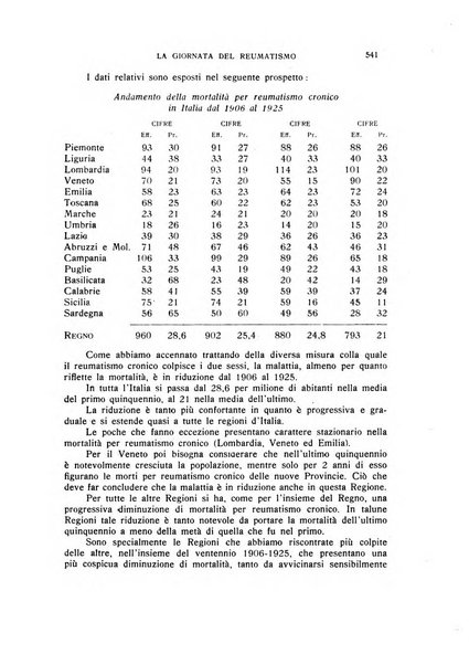 Rivista di idrologia, climatologia e terapia fisica periodico mensile dell'Associazione medica italiana di idrologia, climatologia e terapia fisica