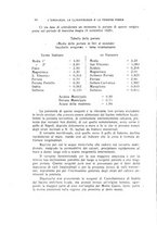 giornale/UFI0053379/1930/unico/00000022