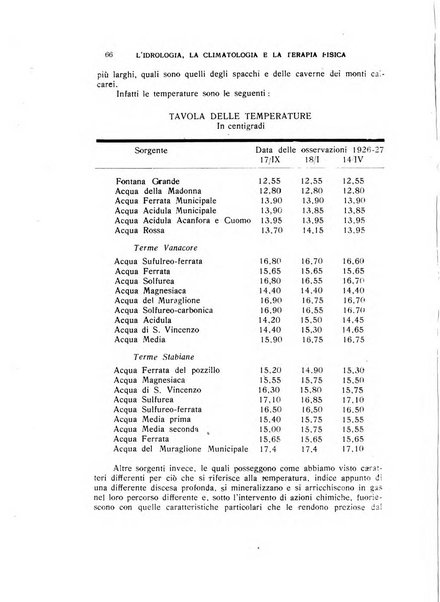 Rivista di idrologia, climatologia e terapia fisica periodico mensile dell'Associazione medica italiana di idrologia, climatologia e terapia fisica