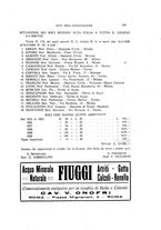 giornale/UFI0053379/1930/unico/00000213