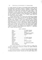 giornale/UFI0053379/1930/unico/00000302