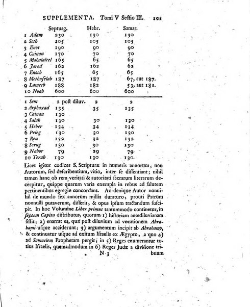 Ad nova acta eruditorum, quae Lipsiae publicantur, supplementa