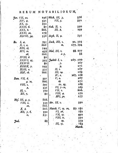 Ad nova acta eruditorum, quae Lipsiae publicantur, supplementa