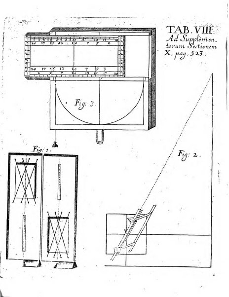 Actorum eruditorum quae Lipsiae publicantur supplementa