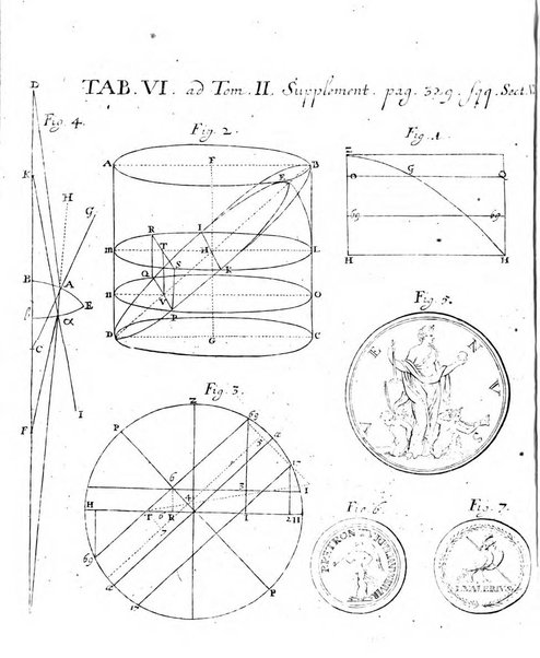 Actorum eruditorum quae Lipsiae publicantur supplementa