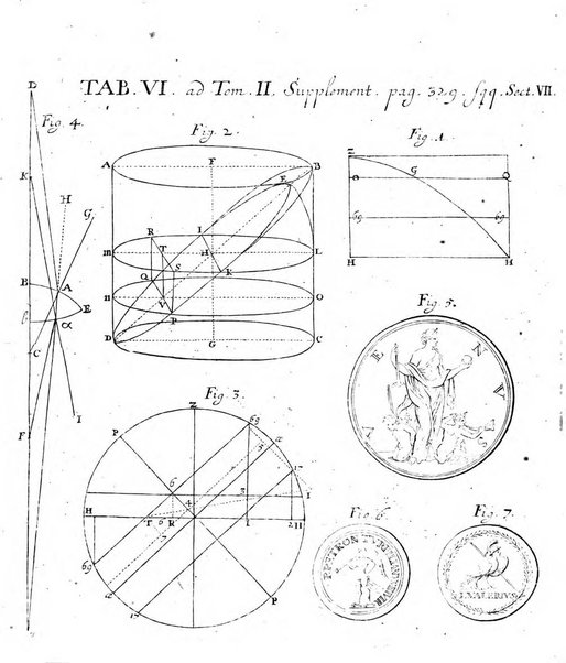 Actorum eruditorum quae Lipsiae publicantur supplementa