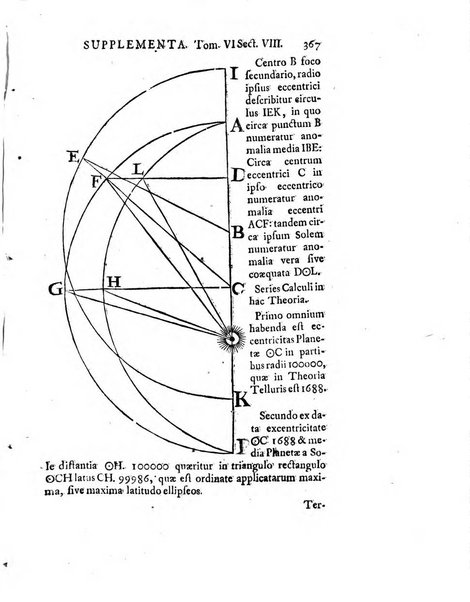 Actorum eruditorum quae Lipsiae publicantur supplementa