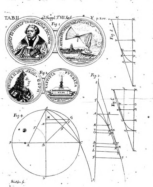 Actorum eruditorum quae Lipsiae publicantur supplementa