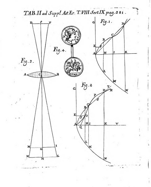 Actorum eruditorum quae Lipsiae publicantur supplementa