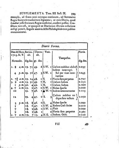 Actorum eruditorum quae Lipsiae publicantur supplementa