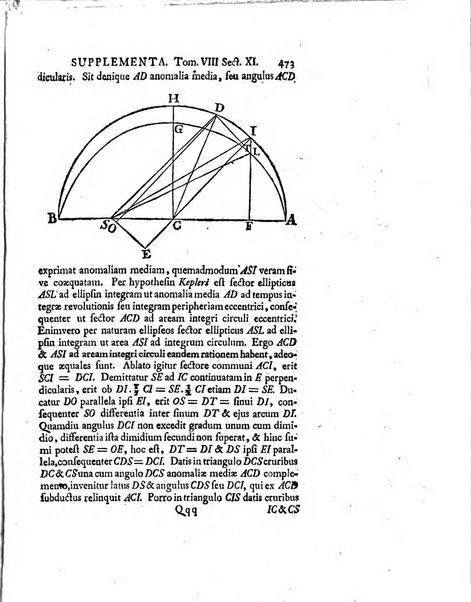 Actorum eruditorum quae Lipsiae publicantur supplementa