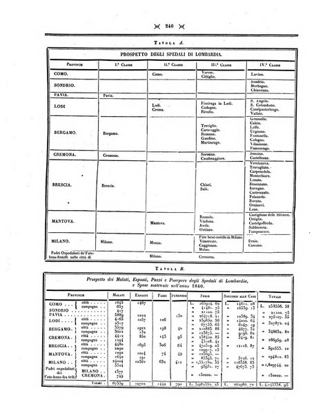 Gazzetta medica di Milano