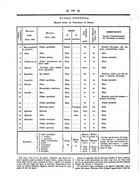 Gazzetta medica di Milano