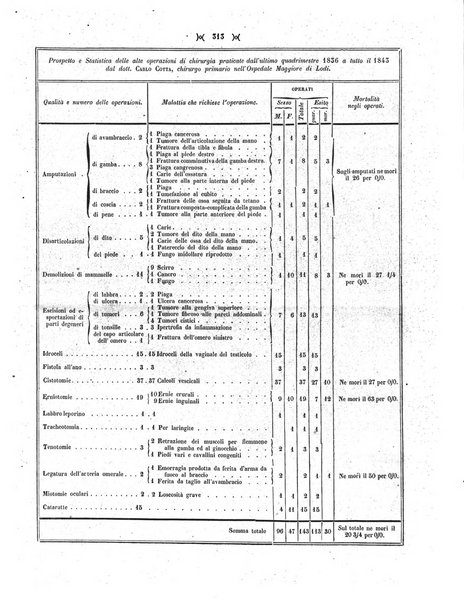 Gazzetta medica di Milano