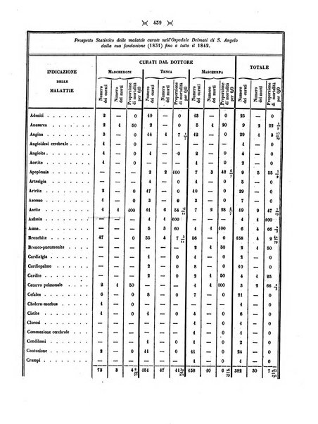 Gazzetta medica di Milano