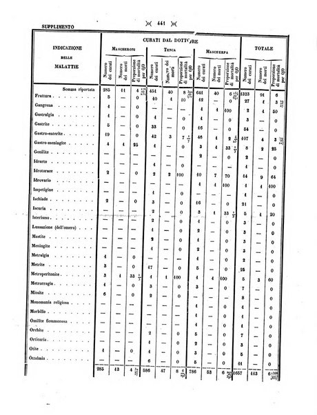 Gazzetta medica di Milano