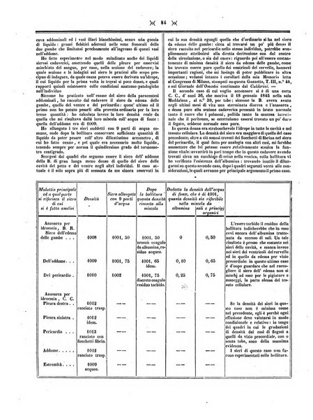 Gazzetta medica di Milano