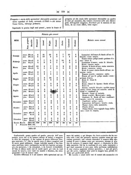 Gazzetta medica di Milano