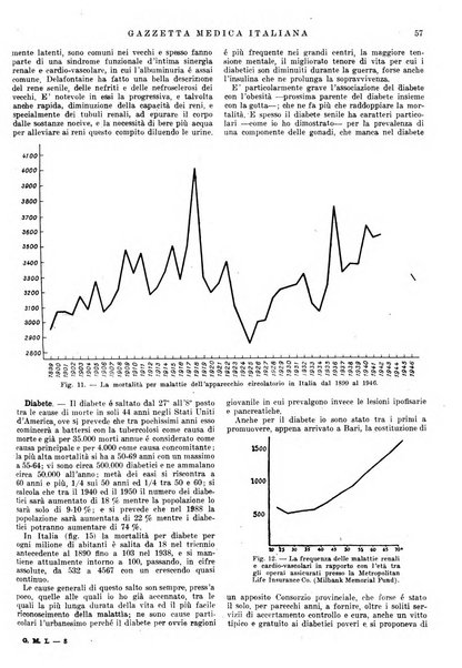 Gazzetta medica lombarda