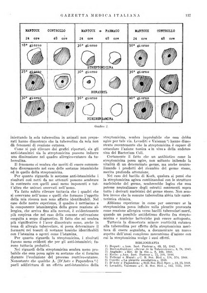 Gazzetta medica lombarda