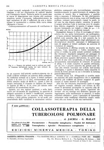 Gazzetta medica lombarda