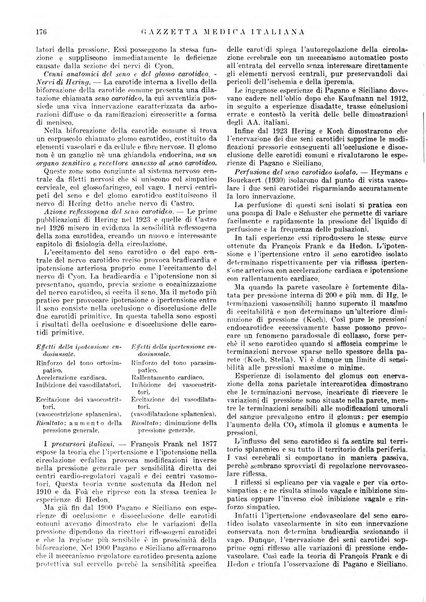 Gazzetta medica lombarda