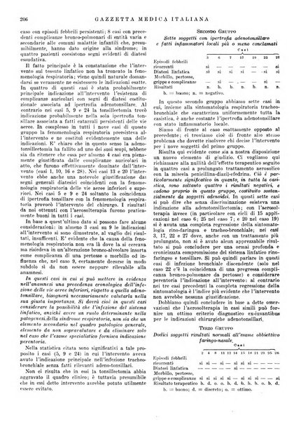 Gazzetta medica lombarda