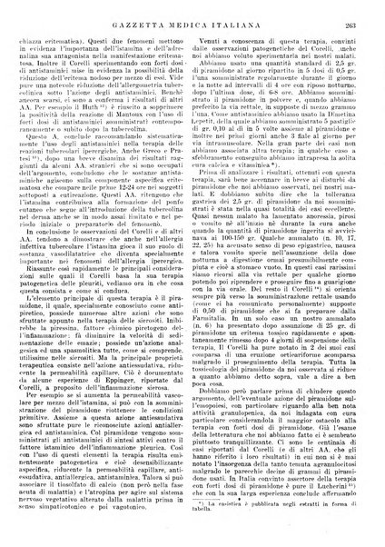 Gazzetta medica lombarda