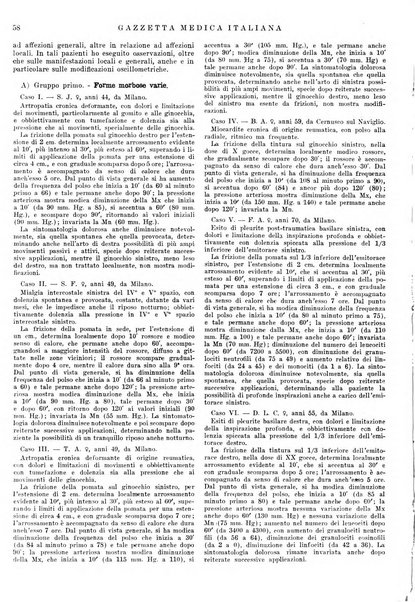 Gazzetta medica lombarda