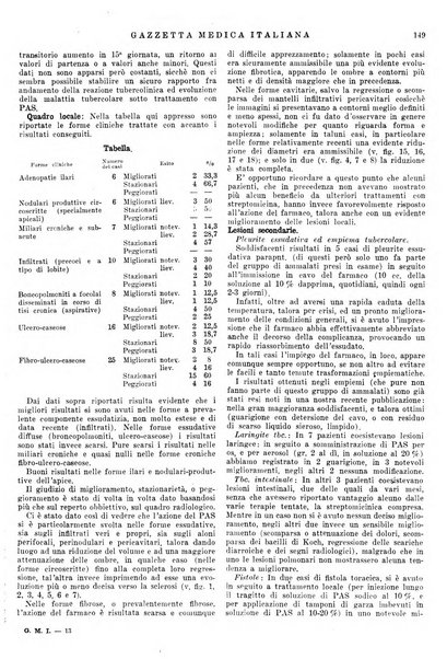 Gazzetta medica lombarda