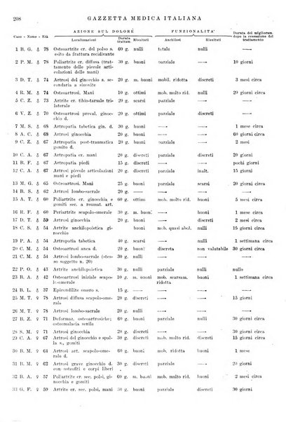 Gazzetta medica lombarda