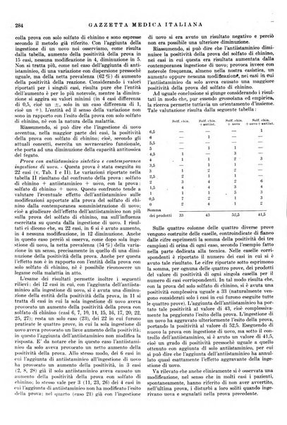 Gazzetta medica lombarda