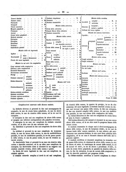 Gazzetta medica italiana Lombardia