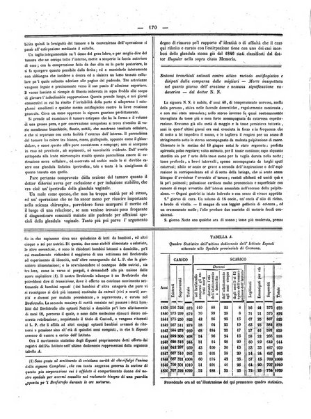 Gazzetta medica italiana Lombardia