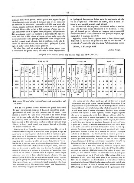 Gazzetta medica italiana Lombardia