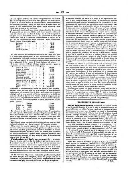 Gazzetta medica italiana Lombardia