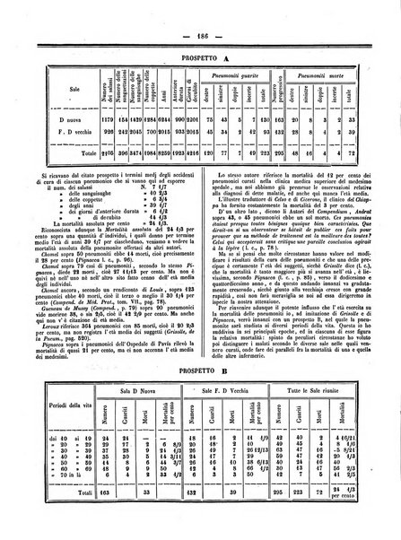 Gazzetta medica italiana Lombardia