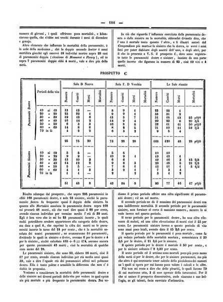 Gazzetta medica italiana Lombardia