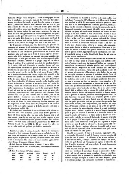 Gazzetta medica italiana Lombardia