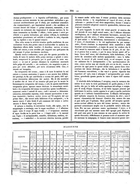 Gazzetta medica italiana Lombardia