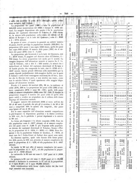 Gazzetta medica italiana Lombardia