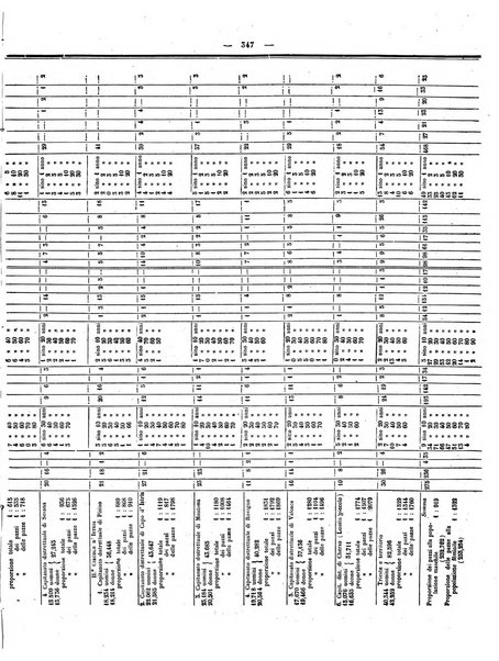 Gazzetta medica italiana Lombardia