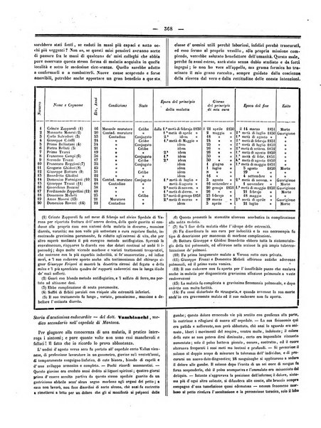 Gazzetta medica italiana Lombardia