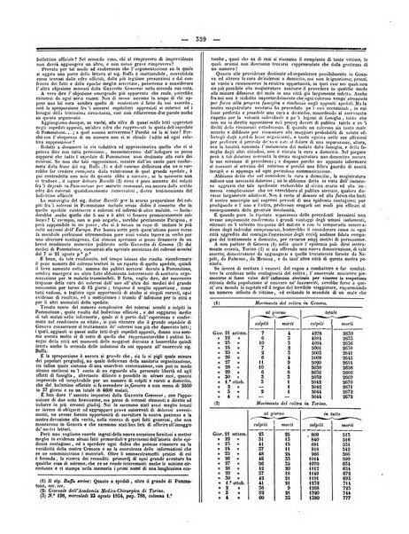 Gazzetta medica italiana Lombardia