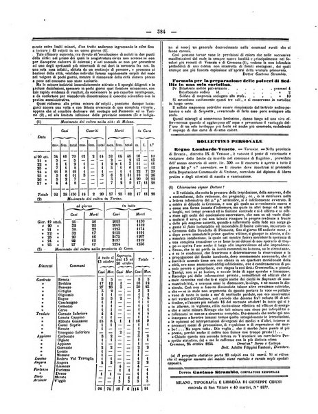 Gazzetta medica italiana Lombardia