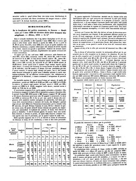 Gazzetta medica italiana Lombardia