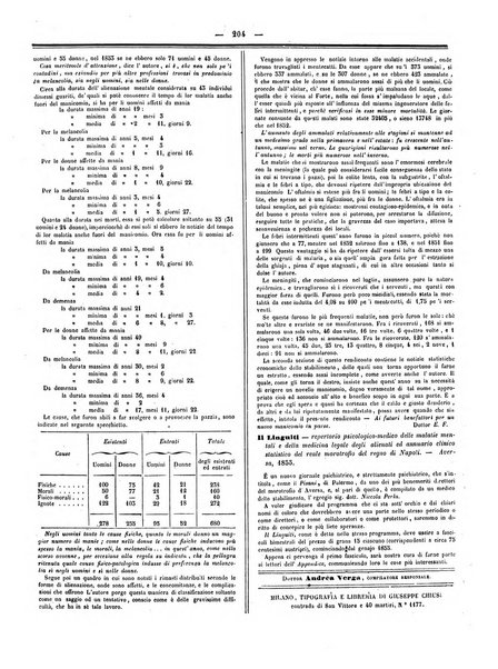 Gazzetta medica italiana Lombardia