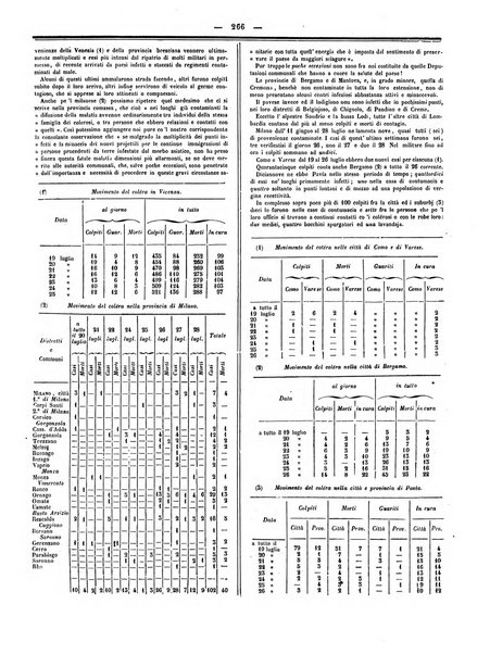 Gazzetta medica italiana Lombardia