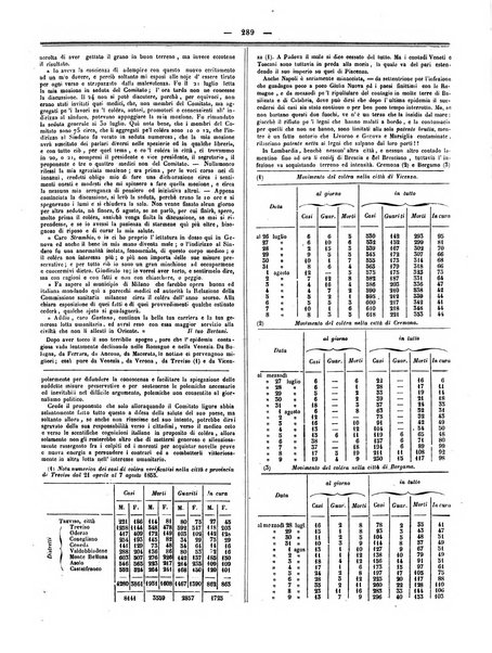 Gazzetta medica italiana Lombardia